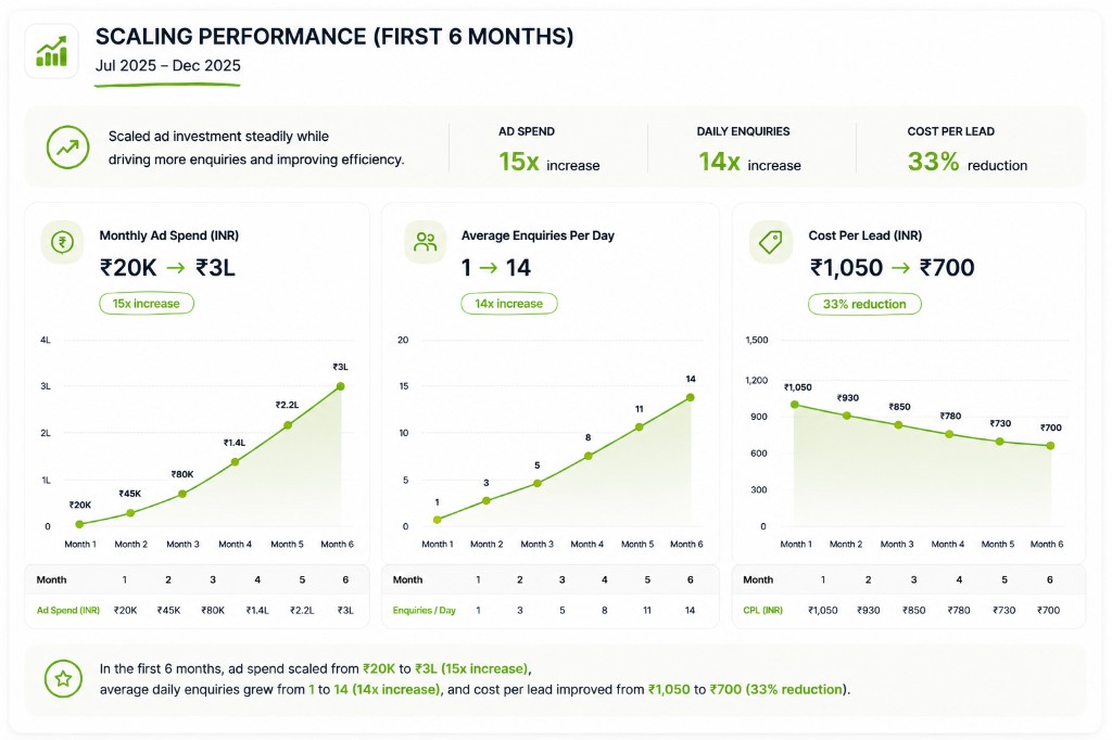 RN Connect campaign results